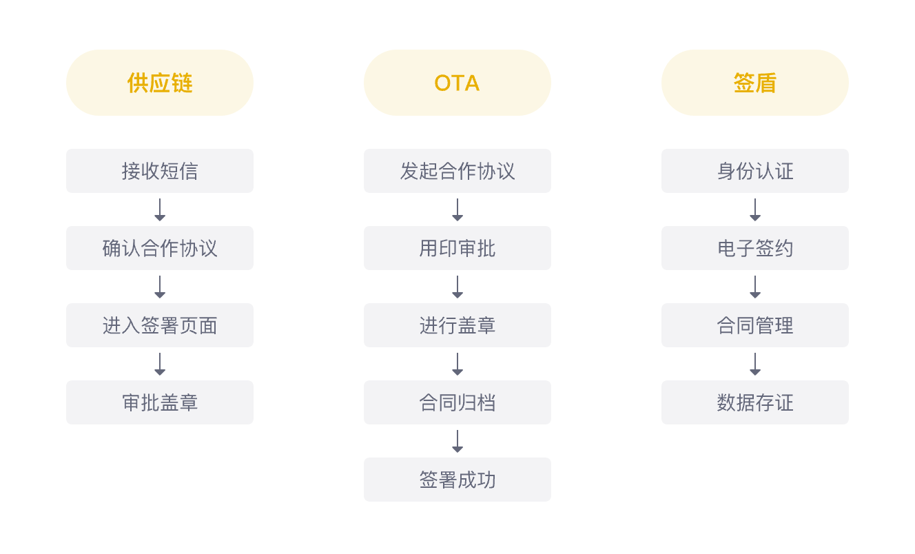 平臺(tái)合作協(xié)議